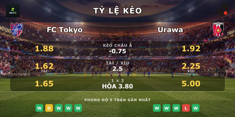 Tỷ lệ kèo FC Tokyo vs Urawa